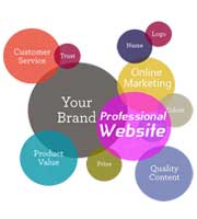 branding